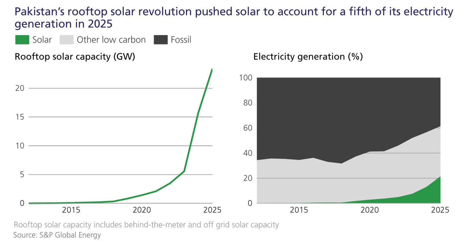 Pakistan-solar-power-growth.jpg